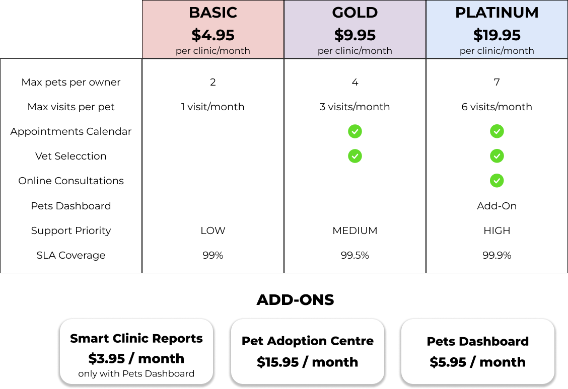 PetClinic Pricing