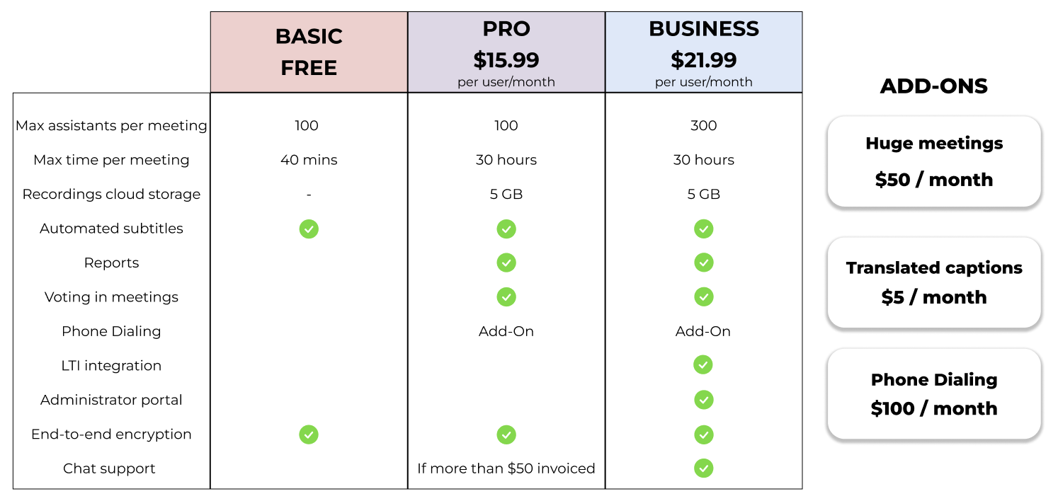 Zoom Pricing